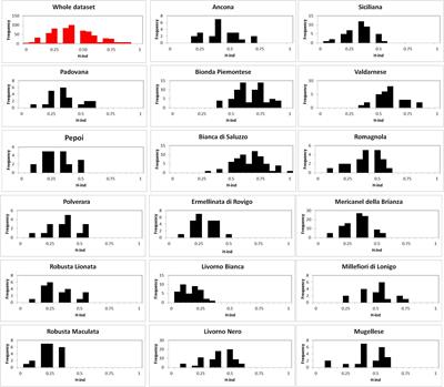 Genetic Diversity of 17 Autochthonous Italian Chicken Breeds and Their Extinction Risk Status